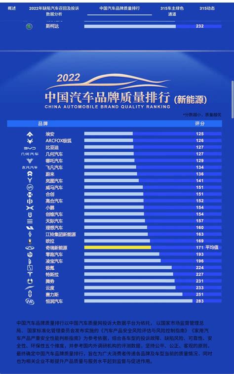 中国新能源汽车质量排行榜出炉 比亚迪位列第3 特斯拉排名22 新闻 能源资讯 中国能源网