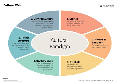 Cultural Web Mutomorro