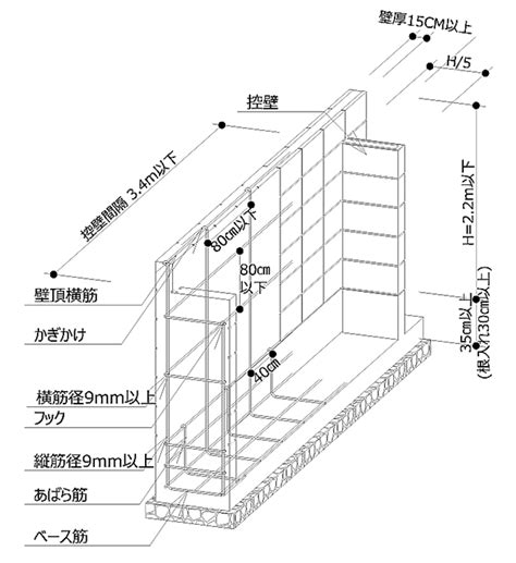 型枠ブロック 構造図 – 型枠擁壁標準構造図 – RFFLMC