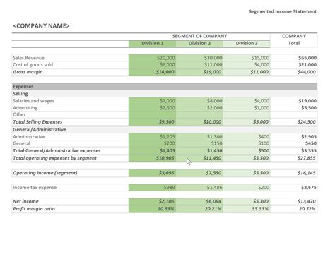 Large online shopping mall Income Statement Explained: Examples, Format ...