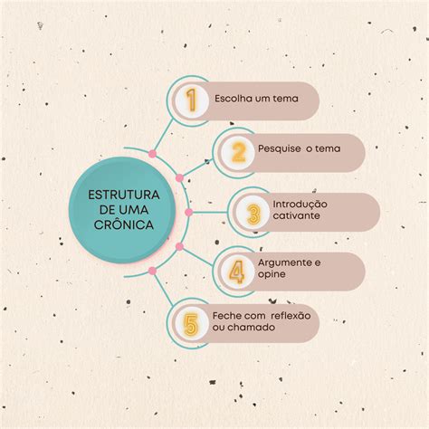 Como A Crônica Se Estrutura