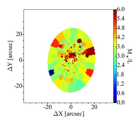 Stellar Mass To Light Ratio Maps Determined By Jplus Muffit For Ngc