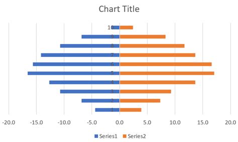 How To Create A Population Pyramid In Excel