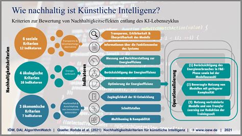 Wie nachhaltig ist Künstliche Intelligenz Studie legt Kriterien zur