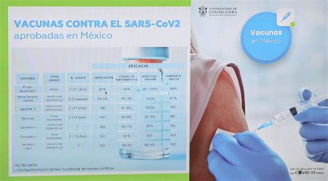 Recomienda UdeG Aplicar Segunda Dosis De Vacuna CanSino A Docentes