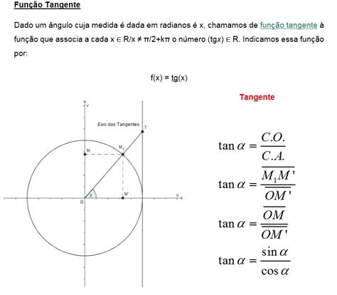 O Que Significa Sair Pela Tangente - Função tangente: Estudando trigonometria para o Enem! - Blog do Enem