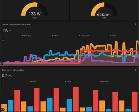 How To Monitor Energy Using Home Assistant Tech Zen Den