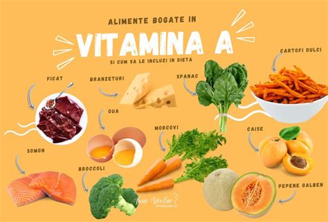 Cele Mai Bune Surse Naturale De Vitamina A Si Cum Sa Le Includem In