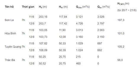 N Ng N Ng Gay G T Mi N Trung C Th M R Ng V K O D I