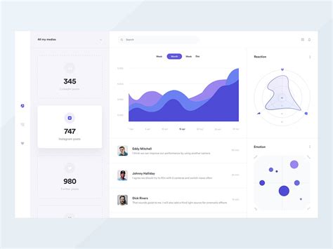 Marketing Dashboard by Gregoire Vella on Dribbble