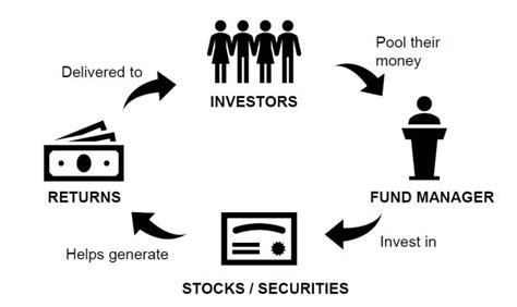 What Is Mutual Fund Definition Types Advantages Disadvantages