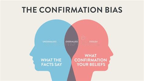 Confirmation Bias Infographic Diagram Chart Illustration Banner With