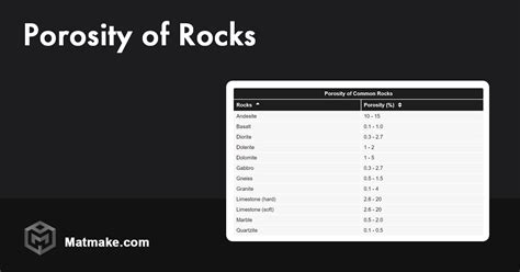 Porosity of Rocks - Table