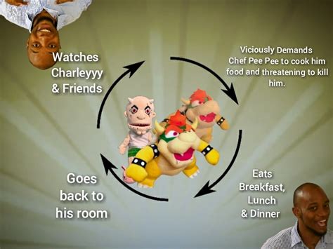 The Vicious Cycle of SML Bowser's Life | Fandom