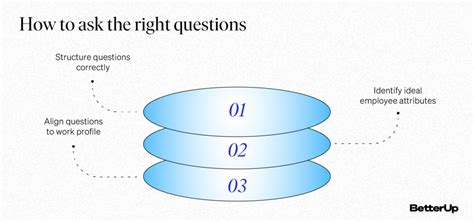 360 Degree Feedback Definition Benefits And Examples