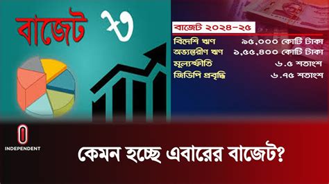 এবার পেশ হচ্ছে কত কোটি টাকার বাজেট? | Budget 2024 - 2025 of Bangladesh