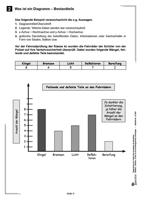 Diagramme Im Unterricht Verstehen Darstellen