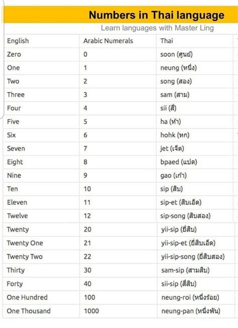 Thai Phrases For Tourists