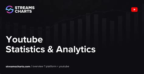 YouTube Stats and Analytics: Growth Charts, Channels, Games, Streams ...