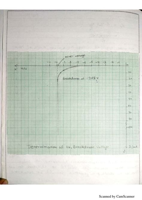 14. To Draw The Characteristic Curve of A Zener Diode and To Determine ...