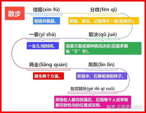 七年级语文上册字音字形注释思维导图 知乎