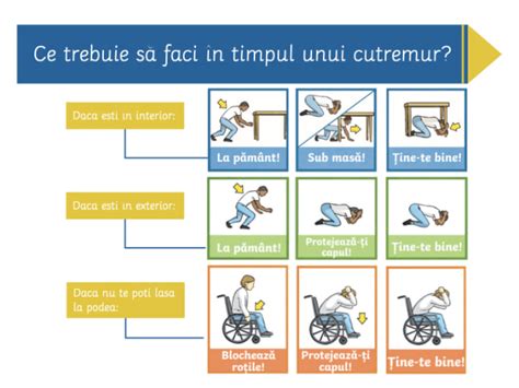 Ce este un cutremur Ce facem în caz de cutremur Twinkl RO