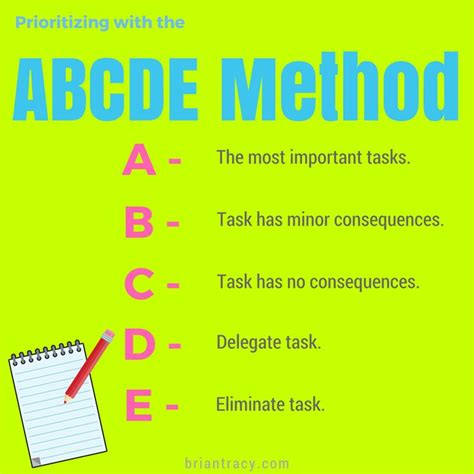 The Abcde Method Is A Powerful Priority Setting Technique That You Can Use Every Si Time