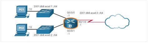 CCNA 1 Versión 7: Módulo 12 - Asignación de direcciones IPv6