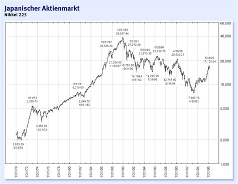 Bilderstrecke Zu Langfristige Charts Ein Ausgeruhter Blick Zur Ck