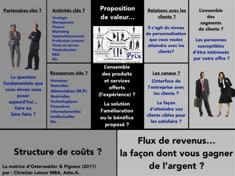 LES PARTENAIRES CL S LES PARTIES PRENANTES N CESSAIRES DANS UNE