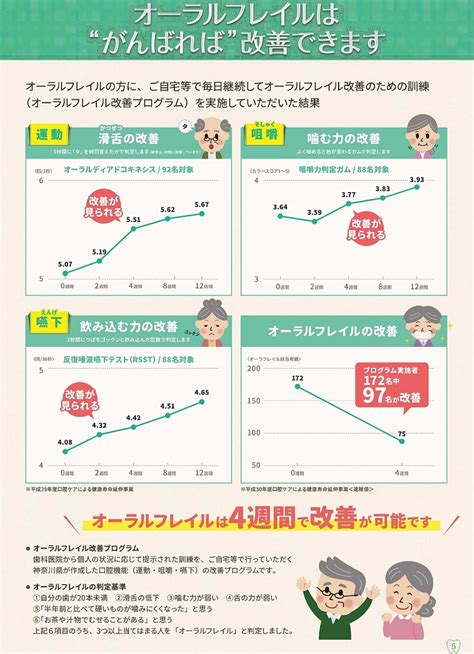 健康長寿の鍵！「フレイルチェック」をしませんか？ 平塚市