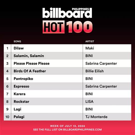LISA S ROCKSTAR Soars Past LALISA MONEY Conquers Billboard Hot