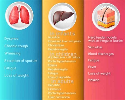 Alpha-1 Antitrypsin Deficiency (AATD) | All You Need To Know!