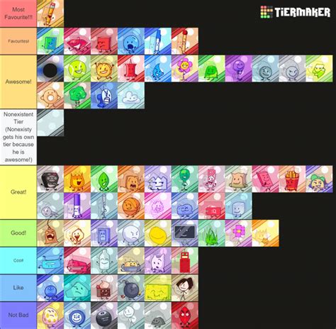 Here Is My Tierlist Its Like The 4th Or 5th Time I Am Updating This