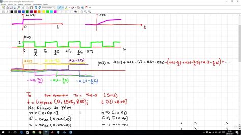 Tren De Pulsos En Matlab Explicaci N Y Uso Ife