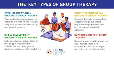 Group Therapy For Addiction Definition Usages Process And Efficacy