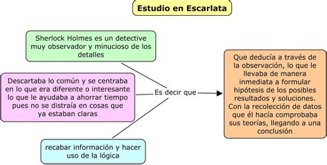 Unidad 2 Investigación documental y de campo