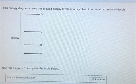 Solved This Energy Diagram Shows The Allowed Energy Levels