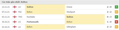 Nh N Nh Stockport Vs Bolton Kh Ch D Ng B C