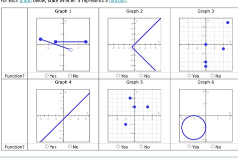 Solved For Each Graph Below State Whether It Represents A Function