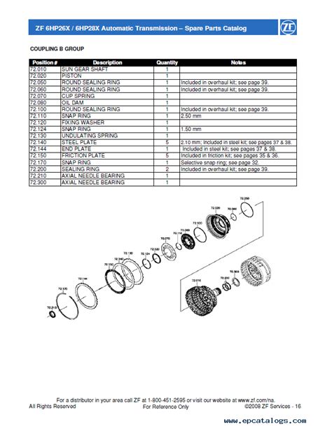 Zf Transmission Replacement Parts Catalog Pdf | Reviewmotors.co