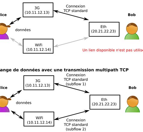 Les Arguments Pour Et Contre Le Libre Change Un D Bat Essentiel Pour