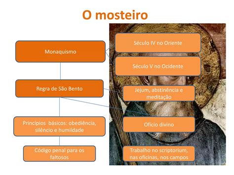 Qual A Finalidade Da Palavra Mosteiro - Cultura do mosteiro | PPTX | Christianity | Religion & Spirituality