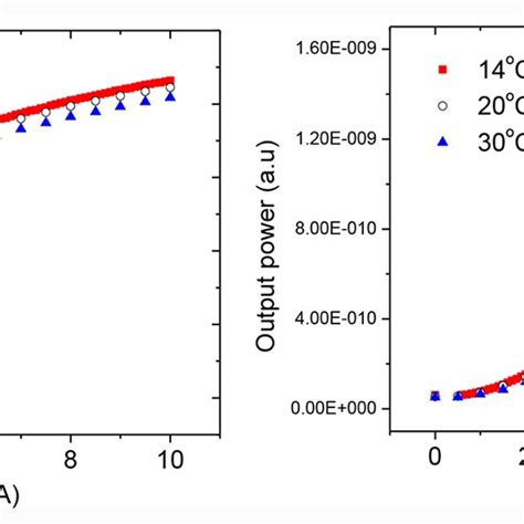 The Spectra Of The Vertical Cavity Surface Emitting Laser Samples As A