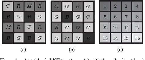 Figure From Multispectral Demosaicing Using Intensity In Edge Sensing