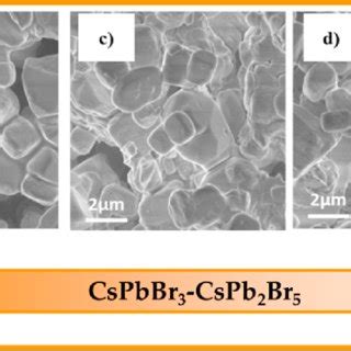 XRD Patterns Of CsPbBr 3 CsPb 2 Br 5 Crystals Obtained At Different