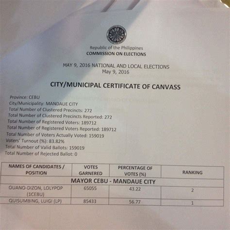 quisumbing wins mandaue city mayoral race cebu daily news