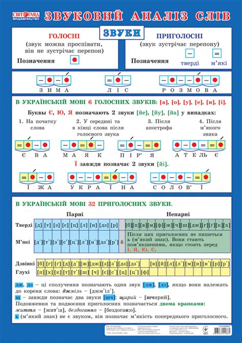 Плакат.Звуковий аналіз слів купить с доставкой по Украине ...
