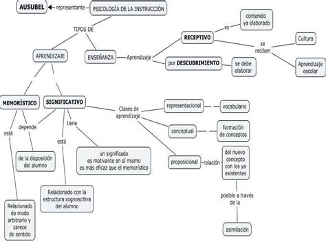 Ejemplo De Mapas Conceptuales Ppt