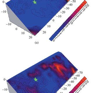 The Inverted Slip Distributions Of Chi Chi Earthquake The Unit Of